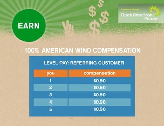 100% AMERICAN WIND COMPENSATION
     LEVEL PAY: REFERRING CUSTOMER

     you           compensation
      1                $0.50
      2                $0.50
      3                $0.50
      4                $0.50
      5                $0.50
 