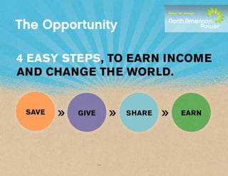 The Opportunity
 