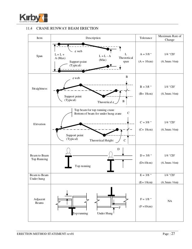 ERECTION METHOD STATEMENT