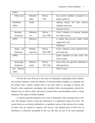 Consumer’s Online Feedback 7
(2003)
Elberse and Demand/s
upply
Movies,
1999
Less positive feedback correspond to a
higher number of
Eliashberg
(2003)
model opening screens, but more positive
feedback mean more
Opening revenue.
Reinstein
and Snyder
Difference
s-in-
Movies,
early 1990s
Critics’ influence on opening weekend
box office revenue
(2005) difference
s
is smaller than previous studies would
suggest but is still
Significant.
Zhang and
Dellarocas
Multiple
regression
Movies,
2003–2004
Critics’ influence is more significant than
previously sug-
(2006) gested, especially on early weeks’ box
office revenue.
Boatwright,
Kamakura,
Diffusion
model
Movies,
1997–2001
Some critics are especially influential in
affecting the box
and Basuroy
(2007)
Office revenue.
The fact that some firms go to the extent of strategically manipulating online feedback
and customer feedback; asserts the influence of Customer Online Feedback on companies and
the product Sales. Another example cited in the same report is; according to Senecal and
Noncal’s online experiment, participants who consulted online recommendations selected the
products twice as often as those who did not consult online recommendations which is strong
indication of the impact of Online Feedback.
A customer generally depends on two sorts of information when assessing items on the
web. The principal, known as base-rate information, is a quantitative rating of an item. The
second, known as case history information, is a qualitative survey of the item given by a couple
of buyers who are spurred to compose such surveys. The imperativeness of both sorts of
information is effectively perceptible by the way that they are put in the most paramount
 