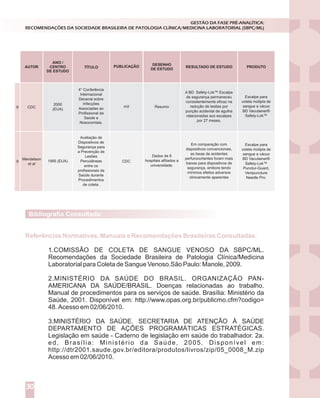 GESTÃO DA FASE PRÉ-ANALÍTICA:
RECOMENDAÇÕES DA SOCIEDADE BRASILEIRA DE PATOLOGIA CLÍNICA/MEDICINA LABORATORIAL (SBPC/ML)
30
CDC8
2000
(EUA)
4° Conferência
Internacional
Decenal sobre
Infecções
Associadas ao
Profissional da
Saúde e
Nosocomiais.
n/d Resumo
A BD Safety-Lok™ Escalpe
de segurança permaneceu
consistentemente eficaz na
redução de lesões por
punção acidental de agulha
relacionadas aos escalpes
por 27 meses.
Escalpe para
coleta mútipla de
sangue a vácuo
BD Vacutainer®
Safety-Lok™
Mendelson
et al
9 1995 (EUA)
Avaliação de
Dispositivos de
Segurança para
a Prevenção de
Lesões
Percutâneas
entre os
profissionais da
Saúde durante
Procedimentos
de coleta.
CDC
Dados de 6
hospitais afiliados a
universidade.
Em comparação com
dispositivos convencionais,
as taxas de acidentes
perfurocortantes foram mais
baixas para dispositivos de
segurança, embora tendo
mínimos efeitos adversos
clinicamente aparentes
Escalpe para
coleta mútipla de
sangue a vácuo
BD Vacutainer®
Safety-Lok™
Punctur-Guard,
Venipuncture
Needle Pro.
ANO /
CENTRO
DE ESTUDO
AUTOR TÍTULO PUBLICAÇÃO DESENHO
DE ESTUDO
RESULTADO DE ESTUDO PRODUTO
Referências Normativas, Manuais e Recomendações Brasileiras Consultadas.
1.COMISSÃO DE COLETA DE SANGUE VENOSO DA SBPC/ML.
Recomendações da Sociedade Brasileira de Patologia Clínica/Medicina
Laboratorial para Coleta de Sangue Venoso.São Paulo: Manole, 2009.
2.MINISTÉRIO DA SAÚDE DO BRASIL. ORGANIZAÇÃO PAN-
AMERICANA DA SAÚDE/BRASIL. Doenças relacionadas ao trabalho.
Manual de procedimentos para os serviços de saúde. Brasília: Ministério da
Saúde, 2001. Disponível em: http://www.opas.org.br/publicmo.cfm?codigo=
48. Acesso em 02/06/2010.
3.MINISTÉRIO DA SAÚDE. SECRETARIA DE ATENÇÃO À SAÚDE
DEPARTAMENTO DE AÇÕES PROGRAMÁTICAS ESTRATÉGICAS.
Legislação em saúde - Caderno de legislação em saúde do trabalhador. 2a.
ed. Brasília: Ministério da Saúde, 2005. Disponível em:
http://dtr2001.saude.gov.br/editora/produtos/livros/zip/05_0008_M.zip
Acesso em 02/06/2010.
Bibliografia Consultada:
 
