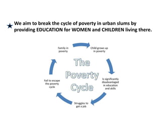 We aim to break the cycle of poverty in urban slums by
providing EDUCATION for WOMEN and CHILDREN living there.
 