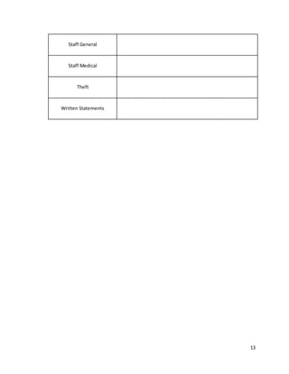Security Officer Training Manual | DOCX