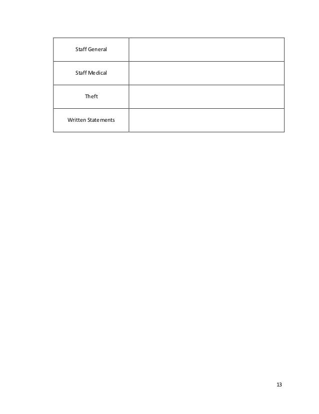 Cctv security officer training manual 2010