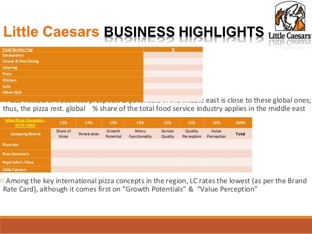 Little caesars franchise failure rate image