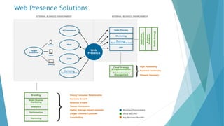 Web Presence Solutions
 