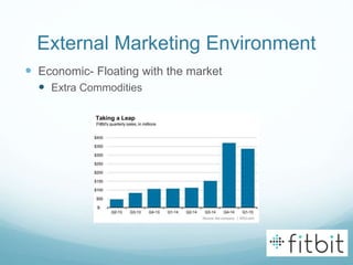 External Marketing Environment
 Economic- Floating with the market
 Extra Commodities
 