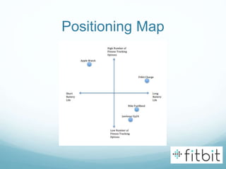 Positioning Map
 