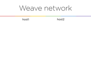 Weave network
host1 host2
 