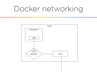Docker networking
host1
Container1
docker0
vethXXX
eth0
eth0
 