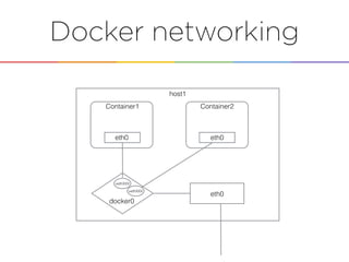 Docker networking
host1
Container1
docker0
Container2
eth0
vethXXX
vethXXX
eth0eth0
 