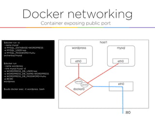 Docker networking
host1
wordpress mysql
eth0
Container exposing public port
docker0
$docker run -d
--name mysql
-e MYSQL_DATABASE=WORDPRESS
-e MYSQL_USER=wp
-e MYSQL_PASSWORD=huhu
orchardup/mysql
$docker run
--name wordpress
--link mysql:mysql -d
-e WORDPRESS_DB_USER=wp
-e WORDPRESS_DB_NAME=WORDPRESS
-e WORDPRESS_DB_PASSWORD=huhu
-p 80:80
wordpress
$sudo docker exec -it wordpress bash
:80
vethXXX
vethXXX
eth0eth0
 