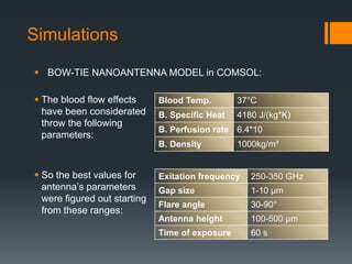 Simulations
Exitation frequency 250-350 GHz
Gap size 1-10 μm
Flare angle 30-90°
Antenna height 100-500 μm
Time of exposure 60 s
 The blood flow effects
have been considerated
throw the following
parameters:
Blood Temp. 37°C
B. Specific Heat 4180 J/(kg*K)
B. Perfusion rate 6.4*10
B. Density 1000kg/m³
 So the best values for
antenna’s parameters
were figured out starting
from these ranges:
 BOW-TIE NANOANTENNA MODEL in COMSOL:
 
