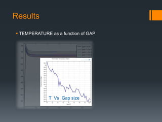 Results
 TEMPERATURE as a function of GAP
T Vs Gap size
 