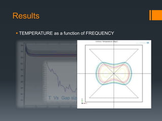 Results
 TEMPERATURE as a function of FREQUENCY
 