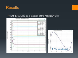 Results
 TEMPERATURE as a function of the ARM LENGTH
T Vs arm length
 