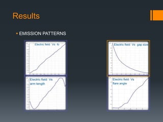 Results
 EMISSION PATTERNS
 