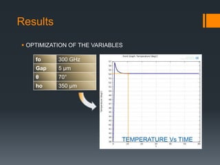 Results
 OPTIMIZATION OF THE VARIABLES
fo 300 GHz
Gap 5 μm
θ 70°
ho 350 μm
TEMPERATURE Vs TIME
 