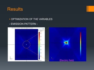 Results
 OPTIMIZATION OF THE VARIABLES
- EMISSION PATTERN -
Electric field
 