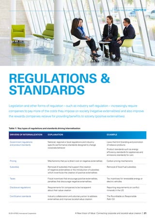 REGULATIONS &
STANDARDS
DRIVERS OF INTERNALIZATION EXPLANATION EXAMPLE
Government regulations
and product standards
National, regional or local regulations and industry-
specific performance standards designed to change
corporate behavior
Laws that limit branding and promotion
of tobacco products
Product standards such as energy
efficiency standards for appliances and
emissions standards for cars
Pricing Mechanisms that put a direct cost on negative externalities Carbon pricing mechanisms
Subsidies Removal of subsidies that support the creation
of negative externalities or the introduction of subsidies
which incentivize the creation of positive externalities
Removal of fossil fuel subsidies
Taxes Fiscal incentives that encourage positive externalities,
penalties that discourage negative externalities
Tax incentives for renewable energy or
electric vehicles
Disclosure regulations Requirements for companies to be transparent
about their value creation
Reporting requirements on conflict
minerals in the US
Certification standards Industry collaboration and voluntary action to address
externalities and improve societal value creation
The Roundtable on Responsible
Palm Oil
Table 1 / Key types of regulations and standards driving internalization
Legislation and other forms of regulation – such as industry self-regulation – increasingly require
companies to pay more of the costs they impose on society (negative externalities) and also improve
the rewards companies receive for providing benefits to society (positive externalities).
Three key drivers CHAPTER 02
A New Vision of Value: Connecting corporate and societal value creation | 21© 2014 KPMG International Cooperative
 