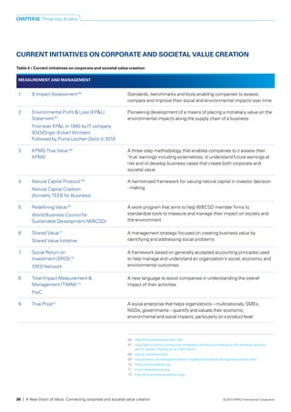 CURRENT INITIATIVES ON CORPORATE AND SOCIETAL VALUE CREATION
MEASUREMENT AND MANAGEMENT
1 B Impact Assessment66
Standards, benchmarks and tools enabling companies to assess,
compare and improve their social and environmental impacts over time
2 Environmental Profit & Loss (EP&L)
Statement:67
First-ever EP&L in 1990 by IT company
BSO/Origin (Eckart Wintzen)
Followed by Puma (Jochen Zeitz) in 2010
Pioneering development of a means of placing a monetary value on the
environmental impacts along the supply chain of a business
3 KPMG True Value:68
KPMG
A three-step methodology that enables companies to i) assess their
‘true’ earnings including externalities, ii) understand future earnings at
risk and iii) develop business cases that create both corporate and
societal value
4 Natural Capital Protocol:69
Natural Capital Coalition
(formerly TEEB for Business)
A harmonized framework for valuing natural capital in investor decision
- making
5 Redefining Value:70
World Business Council for
Sustainable Development (WBCSD)
A work-program that aims to help WBCSD member firms to
standardize tools to measure and manage their impact on society and
the environment
6 Shared Value:71
Shared Value Initiative
A management strategy focused on creating business value by
identifying and addressing social problems
7 Social Return on
Investment (SROI):72
SROI Network
A framework based on generally-accepted accounting principles used
to help manage and understand an organization’s social, economic and
environmental outcomes
8 Total Impact Measurement &
Management (TIMM):73
PwC
A new language to assist companies in understanding the overall
impact of their activities
9 True Price74
A social enterprise that helps organizations – multinationals, SMEs,
NGOs, governments – quantify and valuate their economic,
environmental and social impacts, particularly on a product level
Table 4 / Current initiatives on corporate and societal value creation
66	 http://bimpactassessment.net/
67	 http://about.puma.com/puma-completes-first-environmental-profit-and-loss-account-
which-values-impacts-at-e-145-million/
68	 kpmg.com/newvision
69	 http://www.naturalcapitalcoalition.org/about/how/natural-capital-protocol.html
70	 http://www.wbcsd.org
71	 www.sharedvalue.org
72	 http://www.thesroinetwork.org/
CHAPTER 02 Three key drivers
36 | A New Vision of Value: Connecting corporate and societal value creation © 2014 KPMG International Cooperative
 