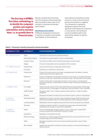 We then combine that information
with the company’s financial earnings
data to provide a holistic view of the
company’s corporate and societal
value creation.
Identifying externalities
KPMG has developed a framework
to identify a company’s externalities
(see Table 6). In this framework,
externalities are classified as either
economic, social or environmental,
and as either positive or negative.
This framework is a guideline
designed to capture the most
significant externalities for companies
in most sectors; the framework
can be amended to add further
externalities relevant to specific
companies.
EXTERNALITY TYPE EXTERNALITY FURTHER DESCRIPTION
EC+: Positive Economic Taxes Contribution to the economy via taxes of all kinds
Shareholder dividends Contribution to societal wealth via returns to shareholders
Interest on loans Contribution to health of the financial services sector via loan interest
Wages Provision of sustainable incomes and quality of life for workers
EC-: Negative Economic Avoided taxes Loss to the economy by not paying fair share of taxes
Corruption Contribution to inefficiency in economies
S+: Positive Social Infrastructure Provision of infrastructure (such as roads, energy generation) that deliver improved
quality of life and economic opportunity
Healthcare Provision of healthcare, for example to workers or communities, or via health and fitness
products and services. Creates value for society through improved health and life quality
Education Provision of education, for example to workers or communities, or via educational
products and services. Creates value for society through improved earning capacity and
life quality
S-: Negative Social Low wages Failure to provide workers with a sustainable livelihood and good quality of life through
underinvestment in living wages or through poor working conditions. Use of child labor
Health & safety Damage to health, injury or death caused by underinvestment in health and safety
safeguards
Pollution Damage to the health of workers and communities through air, water or noise pollution
E+: Positive
Environmental
Renewable energy Displacement of carbon intensive energy and greenhouse gas (GHG) savings through
generating renewable energy (for company operations and/or supplying to the grid )
Land stewardship Reforestation and other regenerative practices that improve ecosystems and habitats
Recycling Avoidance of waste to landfill or incineration by reusing waste materials (whether
produced by the company or sourced from elsewhere)
E-: Negative
Environmental
Waste Environmental damage caused by gaseous, liquid or solid waste. Includes GHG
emissions resulting from landfill and incineration of waste
Ecosystems Degradation of ecosystem services
GHGs and energy Contribution to climate change and the resulting costs for society and the environment
through energy use and GHG emissions.
Water Damage to ecosystems and communities by withdrawing water in areas of water
shortage
Raw materials Usage of raw materials for production process resulting in environmental damage and
resource scarcity
The first step in KPMG’s
True Value methodology is
to identify the company’s
positive and negative
externalities and to monetize
them, i.e. to quantify them in
financial terms.
Table 6 / Framework to identify and quantify material externalities
KPMG’s True Value methodology CHAPTER 03
A New Vision of Value: Connecting corporate and societal value creation | 43© 2014 KPMG International Cooperative
 