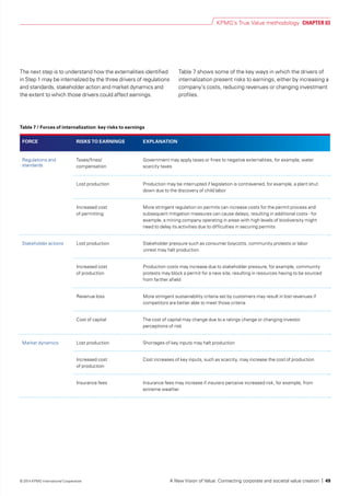 The next step is to understand how the externalities identified
in Step 1 may be internalized by the three drivers of regulations
and standards, stakeholder action and market dynamics and
the extent to which those drivers could affect earnings.
Table 7 shows some of the key ways in which the drivers of
internalization present risks to earnings, either by increasing a
company’s costs, reducing revenues or changing investment
profiles.
FORCE RISKS TO EARNINGS EXPLANATION
Regulations and
standards
Taxes/fines/
compensation
Government may apply taxes or fines to negative externalities, for example, water
scarcity taxes
Lost production Production may be interrupted if legislation is contravened, for example, a plant shut
down due to the discovery of child labor
Increased cost
of permitting
More stringent regulation on permits can increase costs for the permit process and
subsequent mitigation measures can cause delays, resulting in additional costs - for
example, a mining company operating in areas with high levels of biodiversity might
need to delay its activities due to difficulties in securing permits
Stakeholder actions Lost production Stakeholder pressure such as consumer boycotts, community protests or labor
unrest may halt production
Increased cost
of production
Production costs may increase due to stakeholder pressure, for example, community
protests may block a permit for a new site, resulting in resources having to be sourced
from farther afield
Revenue loss More stringent sustainability criteria set by customers may result in lost revenues if
competitors are better able to meet those criteria
Cost of capital The cost of capital may change due to a ratings change or changing investor
perceptions of risk
Market dynamics Lost production Shortages of key inputs may halt production
Increased cost
of production
Cost increases of key inputs, such as scarcity, may increase the cost of production
Insurance fees Insurance fees may increase if insurers perceive increased risk, for example, from
extreme weather
Table 7 / Forces of internalization: key risks to earnings
KPMG’s True Value methodology CHAPTER 03
A New Vision of Value: Connecting corporate and societal value creation | 49© 2014 KPMG International Cooperative
 
