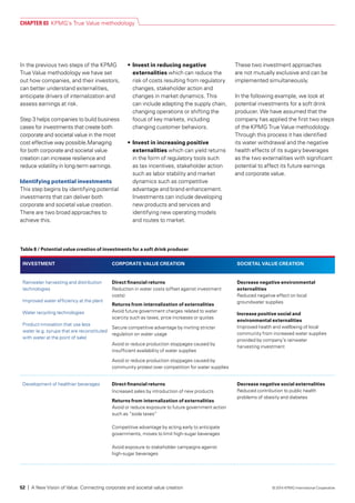 In the previous two steps of the KPMG
True Value methodology we have set
out how companies, and their investors,
can better understand externalities,
anticipate drivers of internalization and
assess earnings at risk.
Step 3 helps companies to build business
cases for investments that create both
corporate and societal value in the most
cost effective way possible.Managing
for both corporate and societal value
creation can increase resilience and
reduce volatility in long-term earnings.
Identifying potential investments
This step begins by identifying potential
investments that can deliver both
corporate and societal value creation.
There are two broad approaches to
achieve this.
•	Invest in reducing negative
externalities which can reduce the
risk of costs resulting from regulatory
changes, stakeholder action and
changes in market dynamics. This
can include adapting the supply chain,
changing operations or shifting the
focus of key markets, including
changing customer behaviors.
•	 Invest in increasing positive
externalities which can yield returns
in the form of regulatory tools such
as tax incentives, stakeholder action
such as labor stability and market
dynamics such as competitive
advantage and brand enhancement.
Investments can include developing
new products and services and
identifying new operating models
and routes to market.
These two investment approaches
are not mutually exclusive and can be
implemented simultaneously.
In the following example, we look at
potential investments for a soft drink
producer. We have assumed that the
company has applied the first two steps
of the KPMG True Value methodology.
Through this process it has identified
its water withdrawal and the negative
health effects of its sugary beverages
as the two externalities with significant
potential to affect its future earnings
and corporate value.
INVESTMENT CORPORATE VALUE CREATION SOCIETAL VALUE CREATION
Rainwater harvesting and distribution
technologies
Improved water efficiency at the plant
Water recycling technologies
Product innovation that use less
water (e.g. syrups that are reconstituted
with water at the point of sale)
Direct financial returns
Reduction in water costs (offset against investment
costs)
Returns from internalization of externalities
Avoid future government charges related to water
scarcity such as taxes, price increases or quotas
Secure competitive advantage by inviting stricter
regulation on water usage
Avoid or reduce production stoppages caused by
insufficient availability of water supplies
Avoid or reduce production stoppages caused by
community protest over competition for water supplies
Decrease negative environmental
externalities
Reduced negative effect on local
groundwater supplies
Increase positive social and
environmental externalities
Improved health and wellbeing of local
community from increased water supplies
provided by company’s rainwater
harvesting investment
Development of healthier beverages Direct financial returns
Increased sales by introduction of new products
Returns from internalization of externalities
Avoid or reduce exposure to future government action
such as “soda taxes”
Competitive advantage by acting early to anticipate
governments, moves to limit high-sugar beverages
Avoid exposure to stakeholder campaigns against
high-sugar beverages
Decrease negative social externalities
Reduced contribution to public health
problems of obesity and diabetes
Table 8 / Potential value creation of investments for a soft drink producer
CHAPTER 03 KPMG’s True Value methodology
52 | A New Vision of Value: Connecting corporate and societal value creation © 2014 KPMG International Cooperative
 