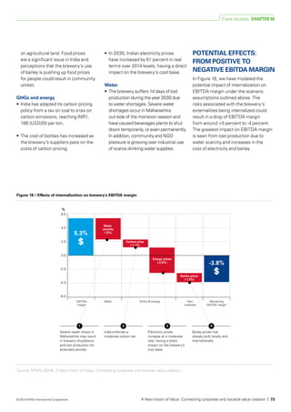Source: KPMG (2014). A New Vision of Value: Connecting corporate and societal value creation.
Figure 18 / Effects of internalization on brewery's EBITDA margin
%
6.0
4.0
2.0
0.0
-2.0
-4.0
-6.0
Water GHGs & energy Raw
materials
Remaining
EBITDA margin
5.3%
Water
scarcity
(-3%)
Energy prices
(-3.6%)
-3.8%
Severe water stress in
Maharashtra may result
in brewery shutdowns
and lost production for
extended periods
India enforces a
moderate carbon tax
Electricity prices
increase at a moderate
rate, having a direct
impact on the brewery’s
cost base
Barley prices rise
sharply both locally and
internationally
EBITDA
margin
Carbon price
(-1.1%)
2
Barley prices
(-1.3%)
1 43
on agricultural land. Food prices
are a significant issue in India and
perceptions that the brewery’s use
of barley is pushing up food prices
for people could result in community
unrest.
GHGs and energy
•	 India has adapted its carbon pricing
policy from a tax on coal to a tax on
carbon emissions, reaching INR1,
186 (USD20) per ton.
•	 The cost of bottles has increased as
the brewery’s suppliers pass on the
costs of carbon pricing.
•	 In 2030, Indian electricity prices
have increased by 61 percent in real
terms over 2014 levels, having a direct
impact on the brewery’s cost base.
Water
•	 The brewery suffers 14 days of lost
production during the year 2030 due
to water shortages. Severe water
short­ages occur in Maharashtra
out­-side of the monsoon season and
have caused beverages plants to shut
down tempo­rarily, or even permanently.
In addition, community and NGO
pressure is growing over industrial use
of scarce drinking water supplies.
POTENTIAL EFFECTS:
FROM POSITIVE TO
NEGA­TIVE EBITDA MARGIN
In Figure 18, we have modeled the
potential impact of internalization on
EBITDA margin under the scenario
assumptions outlined above. The
risks associated with the brewery’s
externalities being internalized could
result in a drop of EBITDA margin
from around +5 percent to -4 percent.
The greatest impact on EBITDA margin
is seen from lost production due to
water scarcity,and increases in the
cost of electricity and barley.
Case studies CHAPTER 04
A New Vision of Value: Connecting corporate and societal value creation | 73© 2014 KPMG International Cooperative
 
