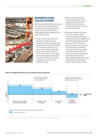 Source: KPMG (2014). A New Vision of Value: Connecting corporate and societal value creation.
Figure 19 / MarginalTrue Value Curve for potential brewery investments
NPV including returns from internalization of externalities
Direct ﬁnancial returns
Make investment: positive
NPV improved by returns
from internalization
Combustion of agricultural
waste to generate energy
Installation of heat
exchanger
Generation of
biogas
Cultivation
of drought-
resistant barley
Consider investment based on
expected return from internalization
and societal value creation
Societal value
(NPV)
NPV($)
BUSINESS CASE
CALCULATIONS
We have estimated the business cases
for four of these potential projects
and plotted them in a Marginal True
Value Curve to illustrate how the
methodology might be applied in this
case. (See Figure 19).
•	 Three initiatives (combustion of
agricultural waste for energy,
installation of a heat exchanger and
the generation and usage of biogas
from residues of brewing in the
waste-water treatment process)
have a positive NPV in terms of
direct financial returns. Internaliza-
tion of externalities is expected to
increase the NPV due to avoided
energy taxes, carbon tax and
energy price rises.
•	 These initiatives also create
societal value because of the
energy saved and reduction in
GHGs and other emissions.
Societal value creation is shown
on the horizontal axis.
•	 The shared initiative with local
farmers to replenish water
resources and to grow drought-
resistant barley has a negative NPV
due to the high investment costs.
However, the NPV becomes
positive if returns from the forces
of internalization are factored
in because the company avoids
increases in water and barley
prices. This initiative also creates
significant societal value by
reducing water usage, and thereby
increasing water availability for
local farmers and communities.
Case studies CHAPTER 04
A New Vision of Value: Connecting corporate and societal value creation | 75© 2014 KPMG International Cooperative
 