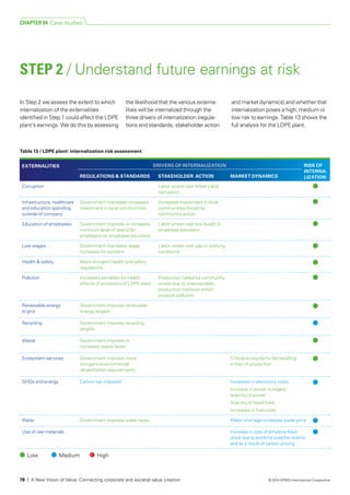 In Step 2 we assess the extent to which
internalization of the externalities
identified in Step 1 could affect the LDPE
plant’s earnings. We do this by assessing
the likelihood that the various externa­
lities will be internalized through the
three drivers of internalization (regula­
tions and standards, stakeholder action
and market dynamics) and whether that
internalization poses a high, medium or
low risk to earnings. Table 13 shows the
full analysis for the LDPE plant.	
EXTERNALITIES DRIVERS OF INTERNALIZATION RISK OF
INTERNA-
LIZATIONREGULATIONS & STANDARDS STAKEHOLDER ACTION MARKET DYNAMICS
Corruption Labor unrest over bribery and
corruption
Infrastructure, healthcare
and education spending
outside of company
Government mandates increased
investment in local communities
Increased investment in local
communities forced by
community action
Education of employees Government imposes or increases
minimum level of spend for
employers on employee education
Labor unrest over low levels of
employee education
Low wages Government mandates wage
increases for workers
Labor unrest over pay or working
conditions
Health & safety More stringent health and safety
regulations
Pollution Increased penalties for health
effects of emissions of LDPE plant
Production halted by community
unrest due to unacceptable
production methods which
produce pollution
Renewable energy
to grid
Government imposes renewable
energy targets
Recycling Government imposes recycling
targets
Waste Government imposes or
increases waste taxes
Ecosystem services Government imposes more
stringent environmental
rehabilitation requirements
Critical ecosystems fail resulting
in loss of production
GHGs and energy Carbon tax imposed Increases in electricity costs
Increase in power outages/
scarcity of power
Scarcity of fossil fuels
Increases in fuel costs
Water Government imposes water taxes Water shortage increases water price
Use of raw materials Increase in cost of ethylene feed-
stock due to extreme weather events
and as a result of carbon pricing
Table 13 / LDPE plant: internalization risk assessment
STEP 2 / Understand future earnings at risk
Low Medium High
CHAPTER 04 Case studies
78 | A New Vision of Value: Connecting corporate and societal value creation © 2014 KPMG International Cooperative
 