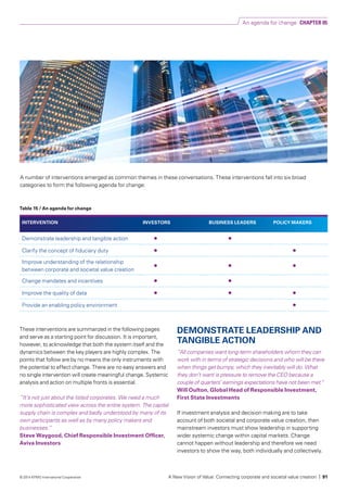 These interventions are summarized in the following pages
and serve as a starting point for discussion. It is important,
however, to acknowledge that both the system itself and the
dynamics between the key players are highly complex. The
points that follow are by no means the only instruments with
the potential to effect change. There are no easy answers and
no single intervention will create meaningful change. Systemic
analysis and action on multiple fronts is essential.
“It’s not just about the listed corporates. We need a much
more sophisticated view across the entire system. The capital
supply chain is complex and badly understood by many of its
own participants as well as by many policy makers and
businesses.”
Steve Waygood, Chief Responsible Investment Officer,
Aviva Investors
DEMONSTRATE LEADERSHIP AND
TANGIBLE ACTION
“All companies want long-term shareholders whom they can
work with in terms of strategic decisions and who will be there
when things get bumpy, which they inevitably will do. What
they don’t want is pressure to remove the CEO because a
couple of quarters’ earnings expectations have not been met.”
Will Oulton, Global Head of Responsible Investment,
First State Investments
If investment analysis and decision making are to take
account of both societal and corporate value creation, then
mainstream investors must show leadership in supporting
wider systemic change within capital markets. Change
cannot happen without leadership and therefore we need
investors to show the way, both individually and collectively.
A number of interventions emerged as common themes in these conversations. These interventions fall into six broad
categories to form the following agenda for change:
INTERVENTION INVESTORS BUSINESS LEADERS POLICY MAKERS
Demonstrate leadership and tangible action • •
Clarify the concept of fiduciary duty • •
Improve understanding of the relationship
between corporate and societal value creation
• • •
Change mandates and incentives • •
Improve the quality of data • • •
Provide an enabling policy environment •
Table 15 / An agenda for change
An agenda for change CHAPTER 05
A New Vision of Value: Connecting corporate and societal value creation | 91© 2014 KPMG International Cooperative
 