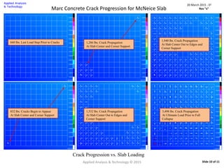 Applied Analysis & Technology © 2015 Slide 10 of 11
20 March 2015 : D2
Rev “x”Marc Concrete Crack Progression for McNeice Slab
660 lbs. Last Load Step Prior to Cracks
Crack Progression vs. Slab Loading
832 lbs. Cracks Begin to Appear
At Slab Center and Corner Support
1,286 lbs. Crack Propagation
At Slab Center and Corner Support
1,532 lbs. Crack Propagation
At Slab Center Out to Edges and
Corner Support
1,940 lbs. Crack Propagation
At Slab Center Out to Edges and
Corner Support
3,498 lbs. Crack Propagation
At Ultimate Load Prior to Full
Collapse
 