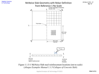 Applied Analysis & Technology © 2015 Slide 3 of 11
McNeice Slab Geometry with Rebar Definition
from Reference 1 No Scale
20 March 2015 : D2
Rev “x”
Figure 1.1.5-1 McNeice Slab steel reinforcement locations (not to scale)
(Abaqus Examples Manual 1.1.5 Collapse of Concrete Slab)
3” o.c.
 
