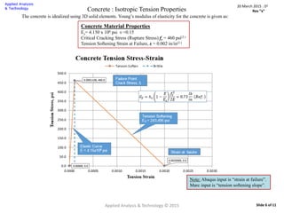 Applied Analysis & Technology © 2015
20 March 2015 : D2
Rev “x”
Slide 6 of 11
Concrete : Isotropic Tension Properties
The concrete is idealized using 3D solid elements. Young’s modulus of elasticity for the concrete is given as:
Concrete Material Properties
Es= 4.150 x 106 psi ν =0.15
Critical Cracking Stress (Rupture Stress) fr = 460 psi(2.)
Tension Softening Strain at Failure, ε = 0.002 in/in(2.)
Note: Abaqus input is “strain at failure”.
Marc input is “tension softening slope”.
 