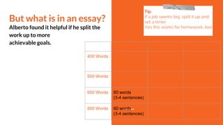 But what is in an essay?
Alberto found it helpful if he split the
work up to more
achievable goals.
Tip
If a job seems big, split it up and
set a timer.
Yes this works for homework, too!
Introduction Body Conclusion
400 Words 60 words
(3-4 Sentences)
260 Words
(3 short
paragraphs)
80 words
(4 sentences)
500 Words 60 words
(3-4 sentences)
340 Words
(4 paragraphs)
100 Words
(5 Sentences)
600 Words 60 words
(3-4 sentences)
440 Words
(5 paragraphs)
100 Words
(5 Sentences)
800 Words 60 words
(3-4 sentences)
640 Words
(6 paragraphs)
100 Words
(5 Sentences)
 