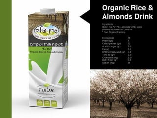 Organic Rice &
Almonds Drink
Ingredients:
Water, rice * (17%), almonds * (3%), cold-
pressed sunflower oil *, sea salt
* From Organic Farming
Energy (cal)
Protein (gr)
Carbohydrates (gr)
of which sugar (gr)
Fat (gr)
Of Which Saturated (gr)
Trans fat (gr)
Cholesterol (mg)
Dietry Fiber (gr)
Sodium (mg)
76
1
12
5.5
2.5
0.3
0.5>
2.5>
0.8
35
 