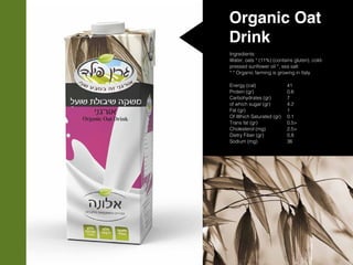 Organic Oat
Drink
Ingredients:
Water, oats * (11%) (contains gluten), cold-
pressed sunflower oil *, sea salt
* * Organic farming is growing in Italy
Energy (cal)
Protein (gr)
Carbohydrates (gr)
of which sugar (gr)
Fat (gr)
Of Which Saturated (gr)
Trans fat (gr)
Cholesterol (mg)
Dietry Fiber (gr)
Sodium (mg)
41
0.6
7
4.2
1
0.1
0.5>
2.5>
0.8
36
 