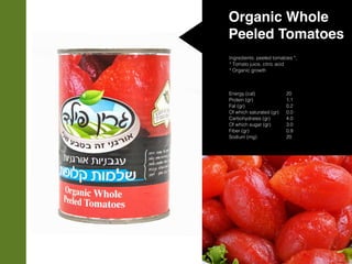 Organic Whole
Peeled Tomatoes
Ingredients: peeled tomatoes *,
* Tomato juice, citric acid
* Organic growth
Energy (cal)
Protein (gr)
Fat (gr)
Of which saturated (gr)
Carbohydrates (gr)
Of which sugar (gr)
Fiber (gr)
Sodium (mg)
20
1.1
0.2
0.0
4.0
3.0
0.9
20
 