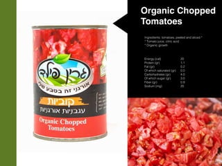 Organic Chopped
Tomatoes
Ingredients: tomatoes, peeled and sliced *
* Tomato juice, citric acid
* Organic growth
Energy (cal)
Protein (gr)
Fat (gr)
Of which saturated (gr)
Carbohydrates (gr)
Of which sugar (gr)
Fiber (gr)
Sodium (mg)
20
1.1
0.2
0.0
4.0
3.0
0.9
20
 