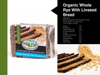 Organic Whole
Rye With Linseed
Bread
Ingredients:
Broken rye seeds * (contains gluten), water,
5% flax seeds *, sea salt, yeast.
* From Organic Farming
Energy
Protein (gr)
Carbohydrates (gr)
of which sugar (gr)
Fat (gr)
Of which sturated (gr)
Trans fat (gr)
Choleterol (mg)
Fiber (gr)
Sodium (gr)
202
5.6
32.8
3.1
3.2
0.5
0.5>
2.5>
9.6
450
 