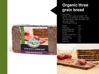 Organic three
grain bread
Ingredients:
Cereals * (35% nuclear rye broken * 14%
flour, rye *, 3% oat flakes *, 3% Barley flakes
*) (contains gluten), water, flax seeds *, sea
salt, yeast, sesame *.
* From Organic Farming
Energy
Protein (gr)
Carbohydrates (gr)
of which sugar (gr)
Fat (gr)
Of which sturated (gr)
Trans fat (gr)
Choleterol (mg)
Fiber (gr)
Sodium (gr)
195
5.1
34.2
2.3
2.1
0.2
0.5>
2.5>
9.5
520
 