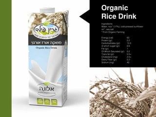 Organic
Rice Drink
Ingredients:
Water, rice * (17%), cold-pressed sunflower
oil *, sea salt
* From Organic Farming
Energy (cal)
Protein (gr)
Carbohydrates (gr)
of which sugar (gr)
Fat (gr)
Of Which Saturated (gr)
Trans fat (gr)
Cholesterol (mg)
Dietry Fiber (gr)
Sodium (mg)
63
0.2
13.3
6.6
1
0.2
0.5>
2.5>
0.2
40
 