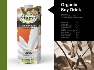 Organic
Soy Drink
Ingredients:
Water, soy * (8%), sea salt
* * Organic farming is growing in Italy
Energy (cal)
Protein (gr)
Carbohydrates (gr)
of which sugar (gr)
Fat (gr)
Of Which Saturated (gr)
Trans fat (gr)
Cholesterol (mg)
Dietry Fiber (gr)
Sodium (mg)
30
3
1.2
0.7
1.3
0.2
0.5>
2.5>
0.8
40
 