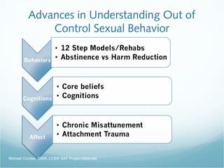 Advances in Understanding Out of
Control Sexual Behavior
Michael Crocker, DSW, LCSW SAT Project Materials
 