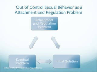 Out of Control Sexual Behavior as a
Attachment and Regulation Problem
Michael Crocker, DSW, LCSW SAT Project Materials
 
