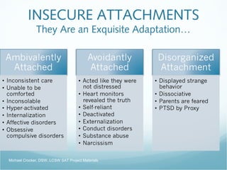 INSECURE ATTACHMENTS
They Are an Exquisite Adaptation…
Michael Crocker, DSW, LCSW SAT Project Materials
 