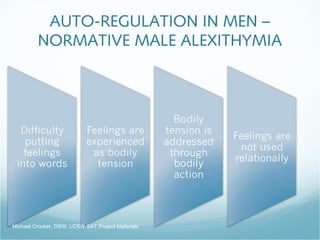 AUTO-REGULATION IN MEN –
NORMATIVE MALE ALEXITHYMIA
Michael Crocker, DSW, LCSW SAT Project Materials
 
