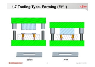 INTERNAL USE ONLYINTERNAL USE ONLY 2 Copyright 2012 FUJITSU
1. Tooling Introduction
L-Stripper 下脫料板
L-Moldbase 下模座
U-stripper 上脫料板
Male-Die 沖頭
U-plate 上固定板
Female-Die 下模
U-Moldbase 上模座
 