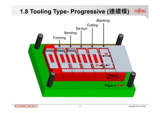 INTERNAL USE ONLYINTERNAL USE ONLY 11 Copyright 2012 FUJITSU
1.8 Tooling Type- Progressive (連續模)
Pitch = W+P
Blanking
Cutting
De-burr
Bending
Forming
P
 
